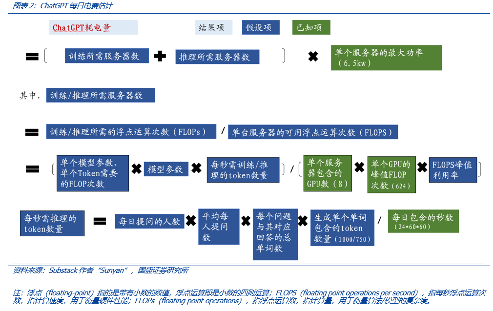 从Web3视角出发，看AIGC这只算力“吞金兽”的成长轨迹6
