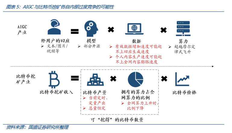 从Web3视角出发，看AIGC这只算力“吞金兽”的成长轨迹9