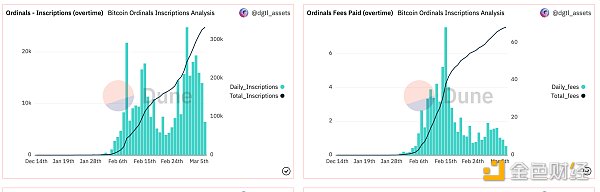 veDAO研究院:一文看懂BTC NFT以及未来潜力-第1张图片-火必下载 veDAO研究院:一文看懂BTC NFT以及未来潜力-第1张图片-火必下载