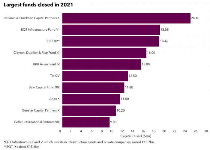 规模最大的私募基金公司(规模最大的私募基金公司是哪家)-第1张图片-火必下载 规模最大的私募基金公司(规模最大的私募基金公司是哪家)-第1张图片-火必下载