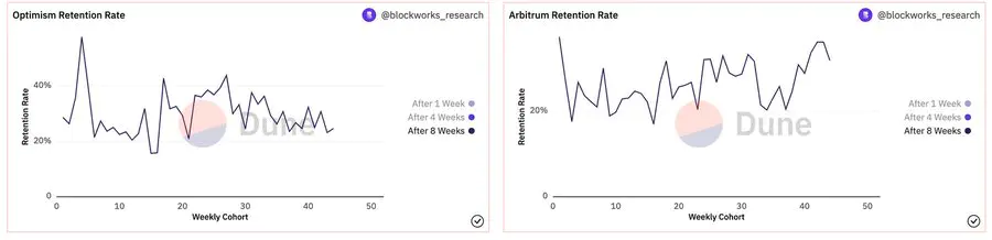 arb币怎么买？arb币怎么领空投？ok交易所OKX将上线Arbitrum(ARB)