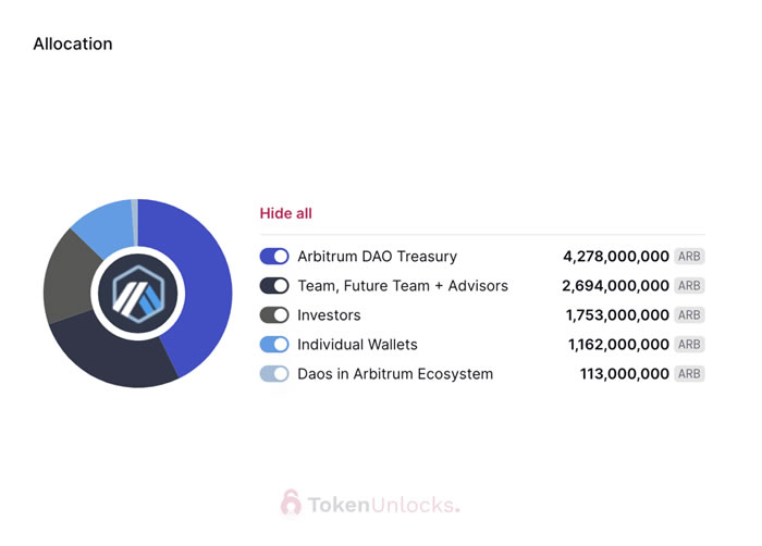 代币解锁周报|ARB代币正式解锁初次解锁比例达55.53%3