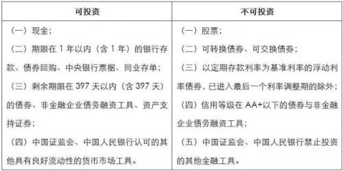 坤元基金app下载(坤元基金理财)-第1张图片-火必下载 坤元基金app下载(坤元基金理财)-第1张图片-火必下载