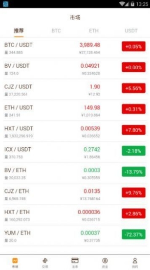 币万bione交易所app下载-bione币万交易所2022最新版下载 V6.0.25-第1张图片-火必下载