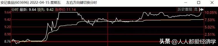 炒股（炒股票下载哪个软件最好）-第6张图片-火必下载