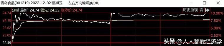 炒股（炒股票下载哪个软件最好）-第7张图片-火必下载