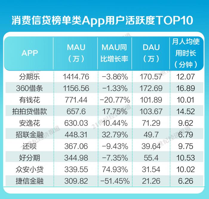 360借条贷款分期借款app下载(360借条贷app官方下载)-第1张图片-火必下载 360借条贷款分期借款app下载(360借条贷app官方下载)-第1张图片-火必下载