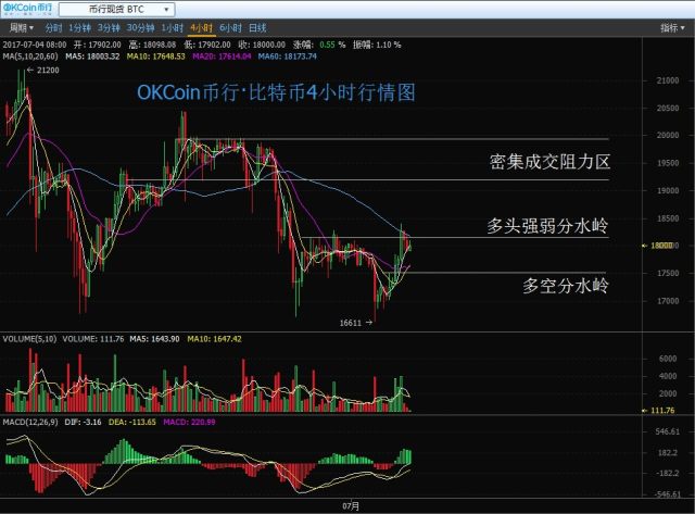 比特比钱包（分享币钱包怎么用）-第2张图片-火必下载