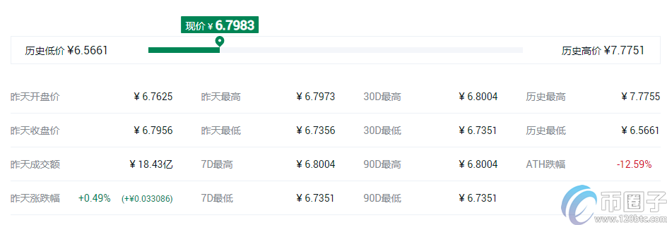 快捷币钱包（元界钱包怎么使用）-第6张图片-火必下载
