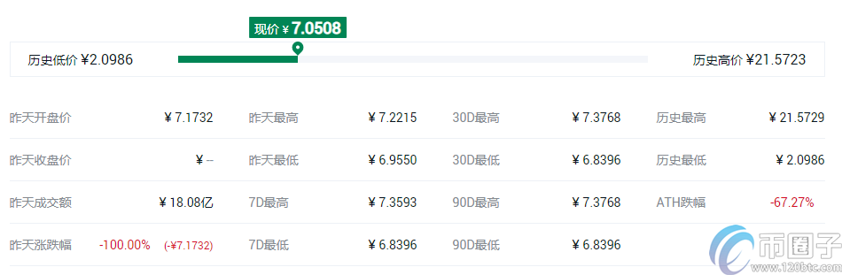 快捷币钱包（元界钱包怎么使用）-第7张图片-火必下载
