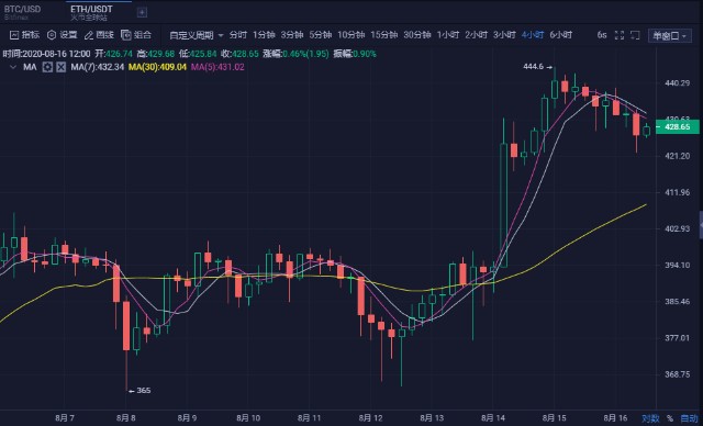 以太通钱包（以太坊h5轻钱包）-第4张图片-火必下载