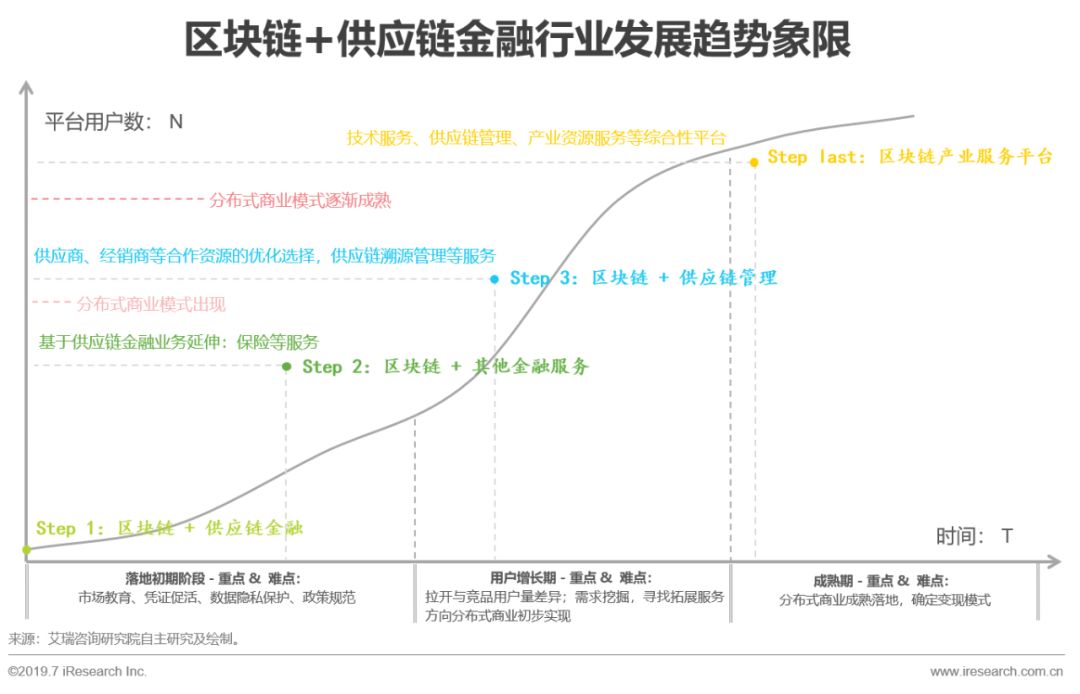 种子钱包（冷热钱包隔离机制）-第4张图片-火必下载
