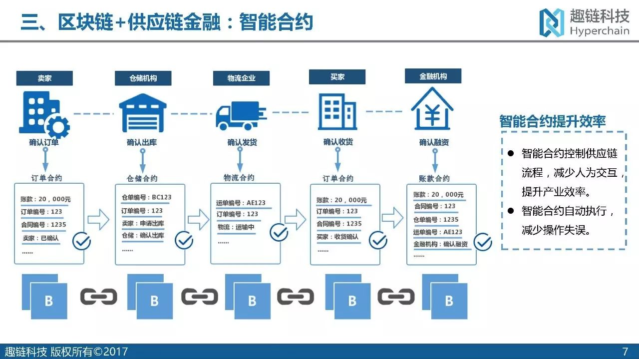 种子钱包（冷热钱包隔离机制）-第5张图片-火必下载
