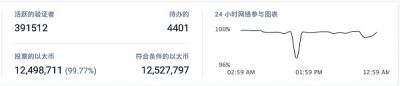 以太坊交易费 _以太坊行情今日价格 _以太坊账户体系-第6张图片-火必下载 以太坊交易费 _以太坊行情今日价格 _以太坊账户体系-第6张图片-火必下载