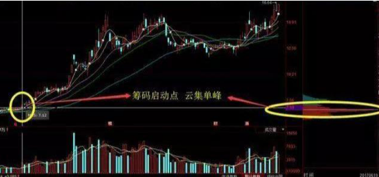 黑马选股器手机版下载（黑马选股器手机版下载安装）-第5张图片-火必下载