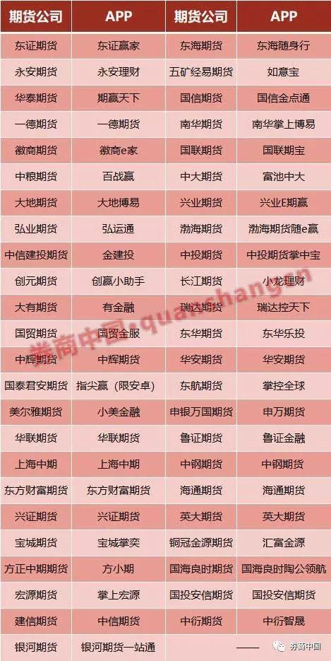 文华财经期货app下载2022（文华期货软件免费下载手机版）-第3张图片-火必下载