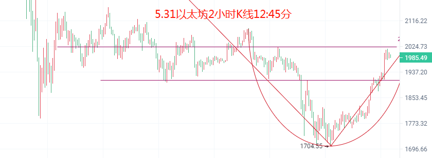 钱包密语(硬件钱包的冷钱包)-第5张图片-火必下载 钱包密语(硬件钱包的冷钱包)-第5张图片-火必下载