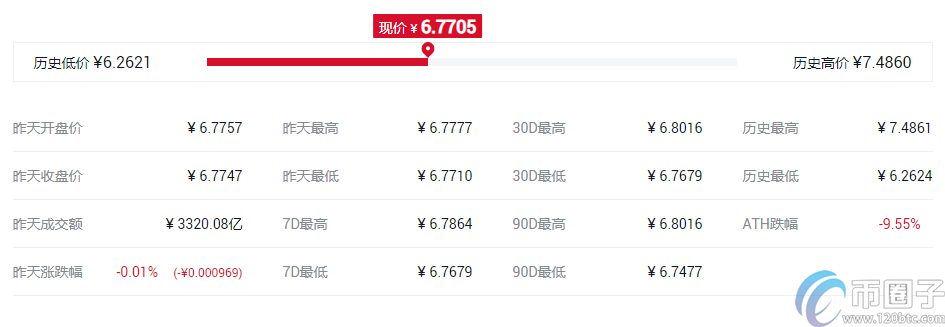快捷币钱包(元界钱包怎么使用)-第3张图片-火必下载 快捷币钱包(元界钱包怎么使用)-第3张图片-火必下载