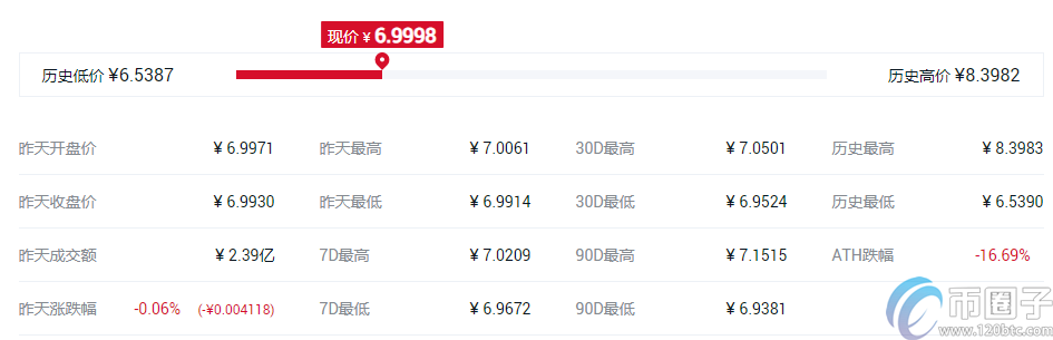 快捷币钱包（元界钱包怎么使用）-第8张图片-火必下载