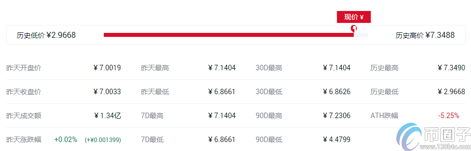 快捷币钱包（元界钱包怎么使用）-第9张图片-火必下载