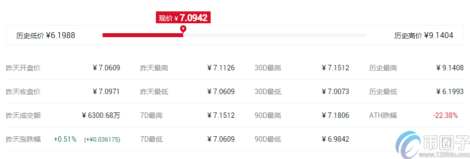 快捷币钱包（元界钱包怎么使用）-第10张图片-火必下载