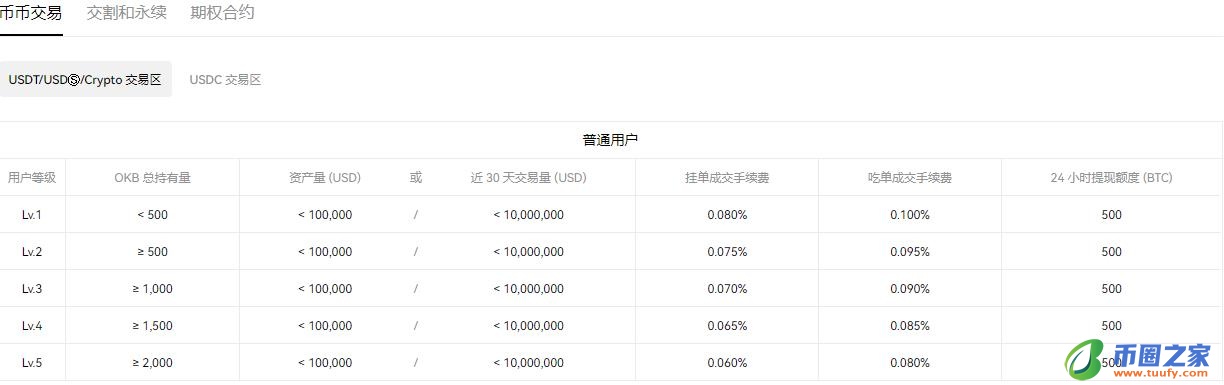 火必applpp官网下载_okpay钱包安全吗V6.1.48-第4张图片-火必下载