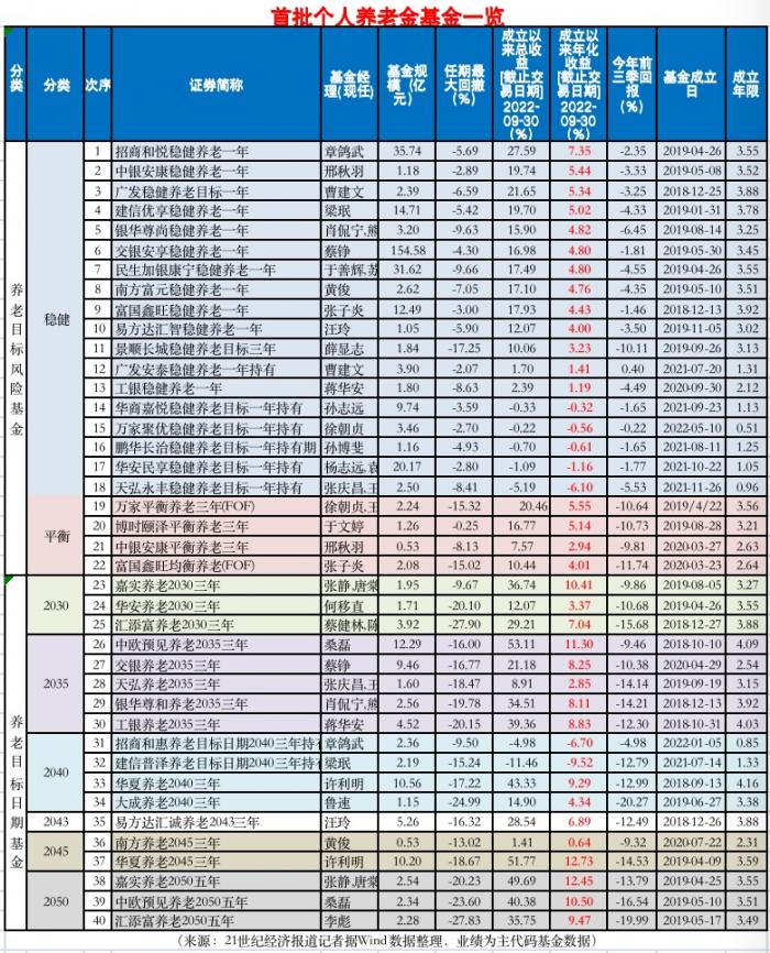 买基金要下载什么软件好（买基金下载什么软件好2022年）-第1张图片-火必下载