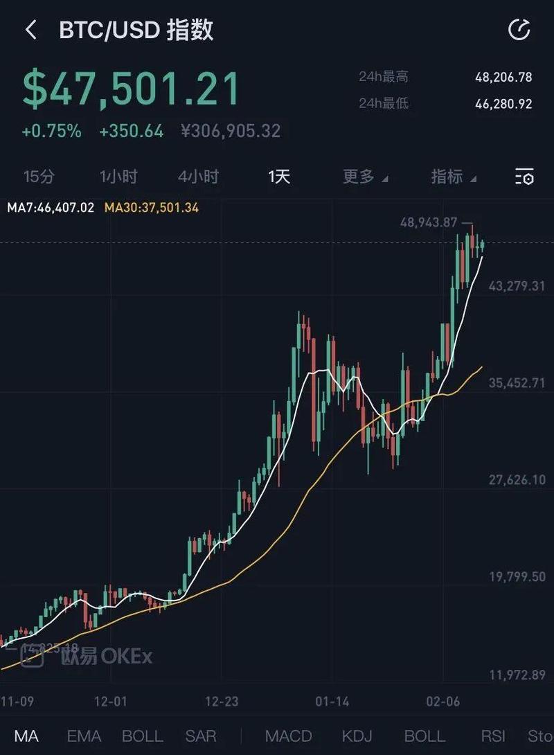 目前1比特币可以换多少美元呢,目前1比特币可以换多少美元币-第1张图片-火必下载 目前1比特币可以换多少美元呢,目前1比特币可以换多少美元币-第1张图片-火必下载