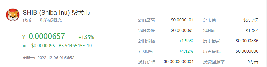 柴犬币今日最新价格行情（柴犬币价格今日价格）-第1张图片-火必下载