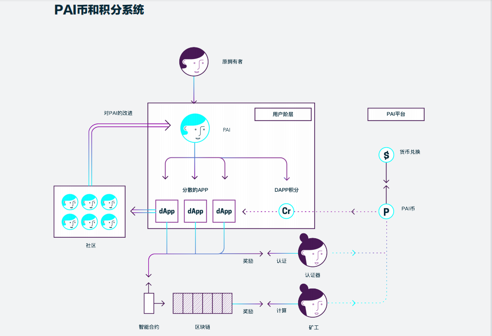 区块链项目归零，AIGC Chain能否助力“大割”翻身变大哥？-第3张图片-火必下载