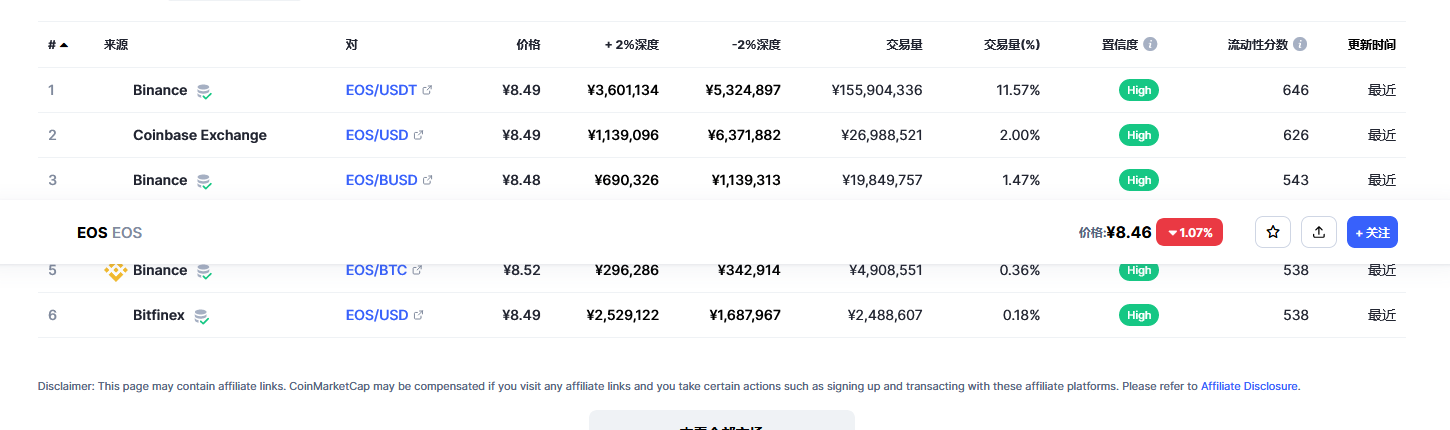 eos价格今日行情 eos前景怎么样-第2张图片-火必下载
