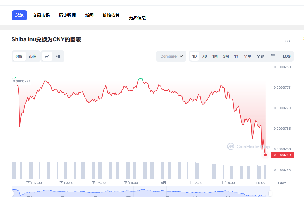 shib今日最新价格消息 shib最新消息分析-第1张图片-火必下载 shib今日最新价格消息 shib最新消息分析-第1张图片-火必下载