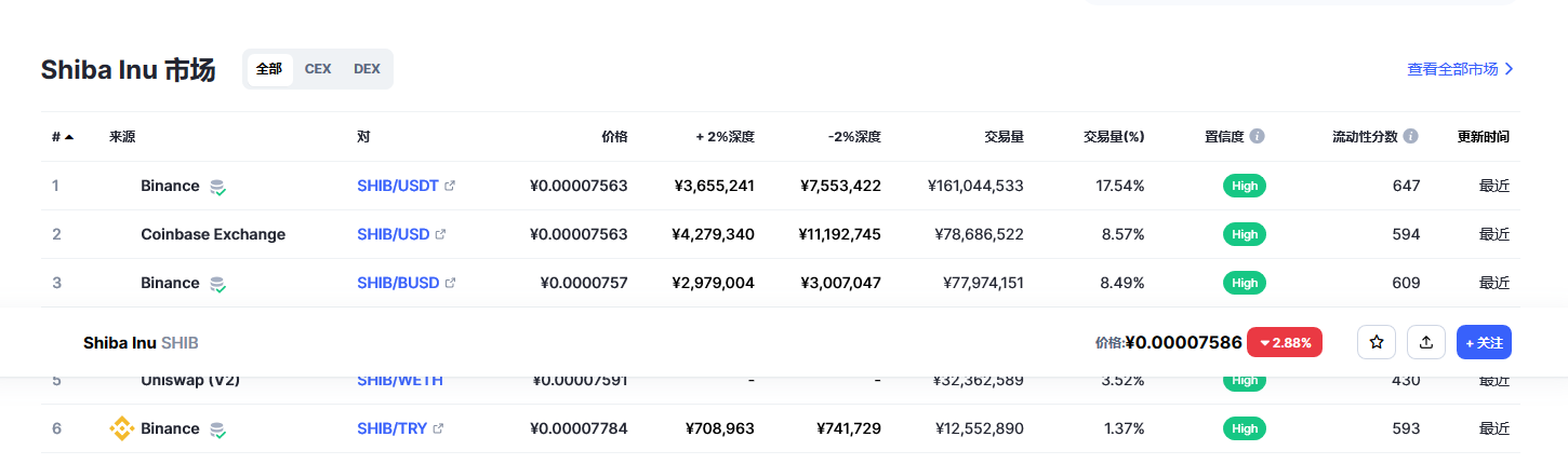 shib今日最新价格消息 shib最新消息分析-第2张图片-火必下载 shib今日最新价格消息 shib最新消息分析-第2张图片-火必下载