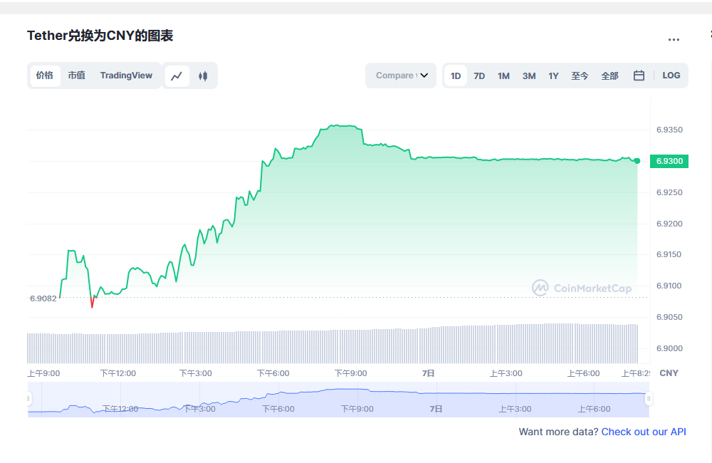 usdt价格今日行情 泰达币最新官方消息-第1张图片-火必下载 usdt价格今日行情 泰达币最新官方消息-第1张图片-火必下载