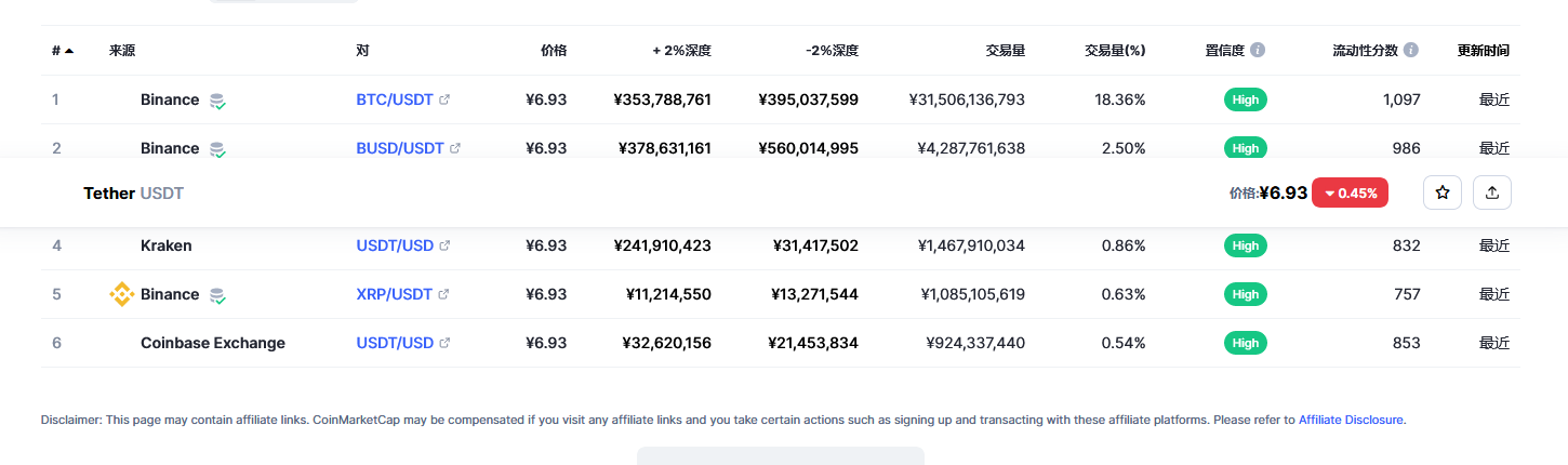 usdt价格今日行情 泰达币最新官方消息-第2张图片-火必下载 usdt价格今日行情 泰达币最新官方消息-第2张图片-火必下载