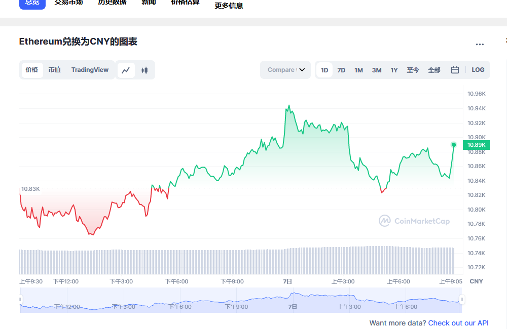 eth价格今日行情 以太坊行情走势分析-第1张图片-火必下载