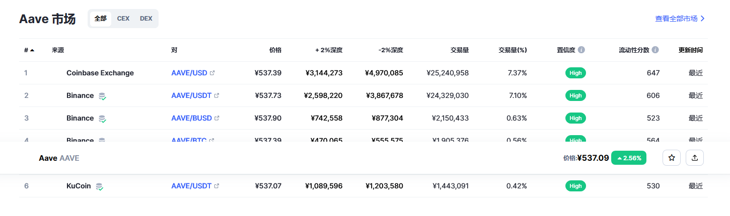 aave价格今日行情 aave币最新消息-第2张图片-火必下载 aave价格今日行情 aave币最新消息-第2张图片-火必下载