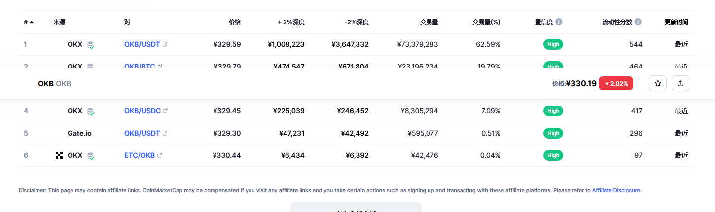 okb今日最新价格消息 okb币未来价格预测-第2张图片-火必下载 okb今日最新价格消息 okb币未来价格预测-第2张图片-火必下载
