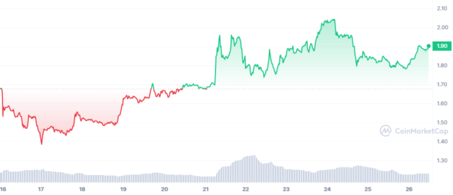 bone最新消息 bone为什么可以在一周内飙升 20%-第1张图片-火必下载 bone最新消息 bone为什么可以在一周内飙升 20%-第1张图片-火必下载