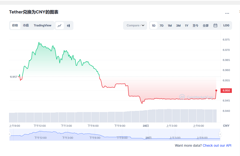 泰达币今日价格行情最新分享2023.2.28 USDT最新2023前景预测分析-第2张图片-火必下载 泰达币今日价格行情最新分享2023.2.28 USDT最新2023前景预测分析-第2张图片-火必下载