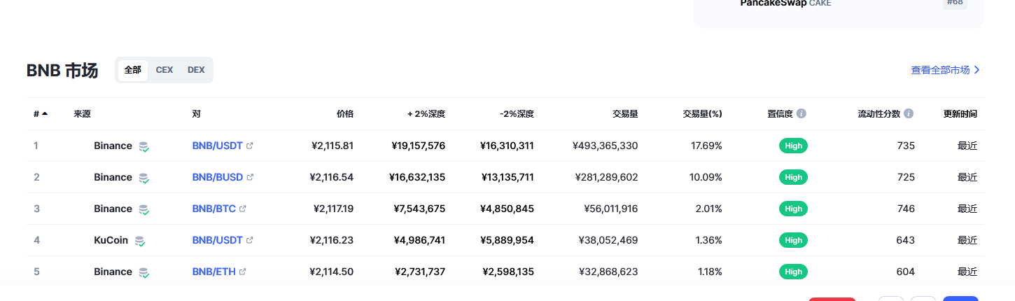 bnb今日最新行情2023.2.28 bnb最新市场走势价格预测-第2张图片-火必下载