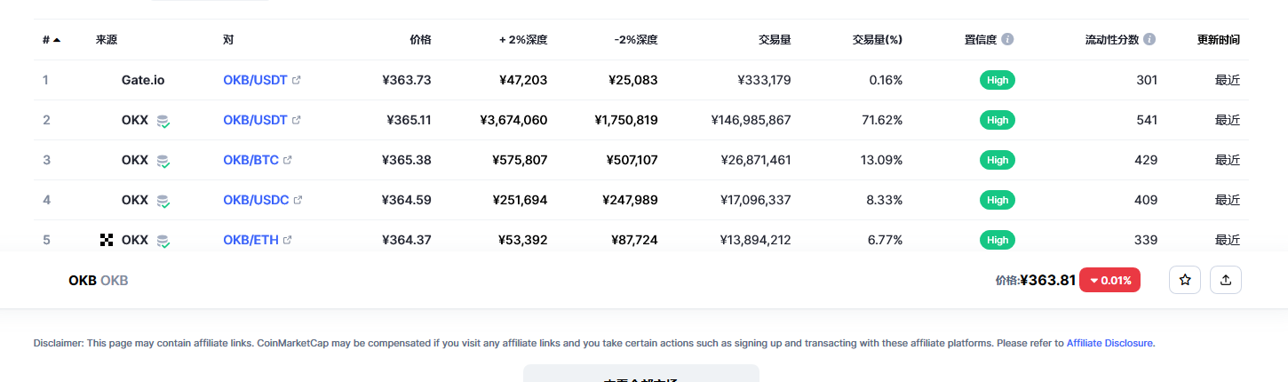 OKB今日最新价格消息2023.2.28 OKB最新市场消息动态分享-第2张图片-火必下载 OKB今日最新价格消息2023.2.28 OKB最新市场消息动态分享-第2张图片-火必下载
