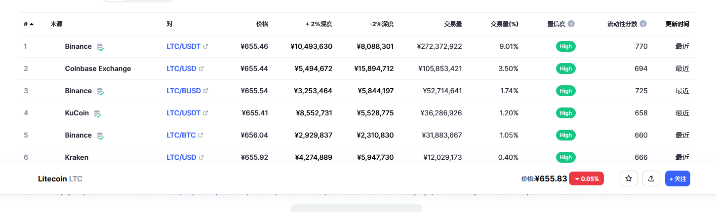 莱特币今日最新价格消息2023年3月1日 莱特币价格今日行情分享-第3张图片-火必下载 莱特币今日最新价格消息2023年3月1日 莱特币价格今日行情分享-第3张图片-火必下载