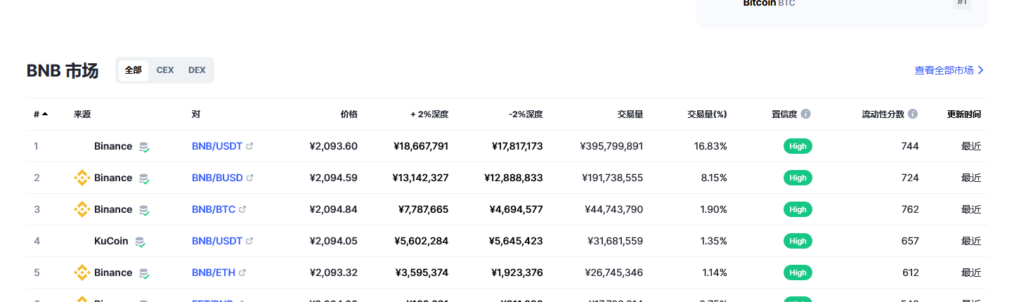 bnb今日最新行情2023.3.1 bnb最近啥情况-第2张图片-火必下载