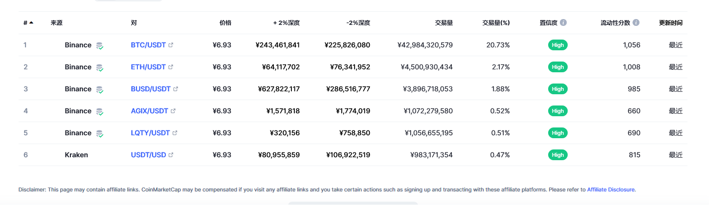 USDT今日最新价格消息2023年3月1日 泰达币价格今日行情分享-第2张图片-火必下载 USDT今日最新价格消息2023年3月1日 泰达币价格今日行情分享-第2张图片-火必下载
