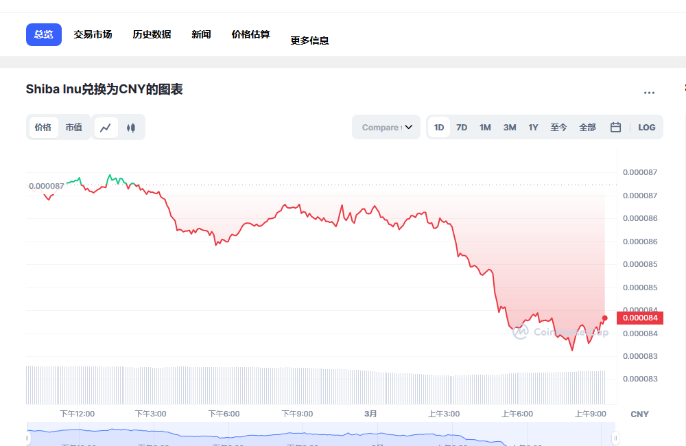 SHIB今日最新价格消息2023年3月1日 shib币最新消息动态分享-第1张图片-火必下载