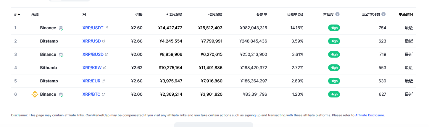 瑞波币今日最新价格消息2023年3月1日 瑞波币最新市场行情分析-第2张图片-火必下载
