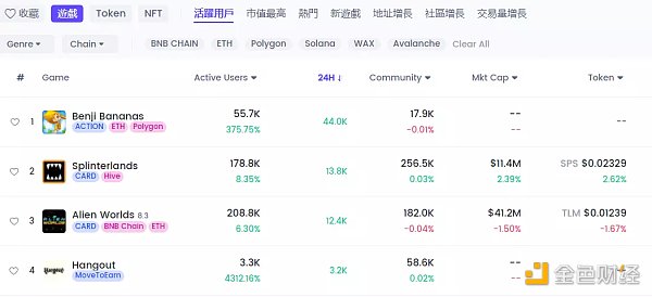 如何构建一款真正的链游加密游戏-第3张图片-火必下载