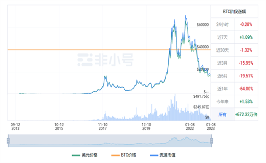 比特币今日最新价格行情 BTC今日最新行情资讯-第1张图片-火必下载