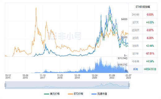 以太坊今日最新价格行情 ETH今日最新行情资讯-第1张图片-火必下载 以太坊今日最新价格行情 ETH今日最新行情资讯-第1张图片-火必下载